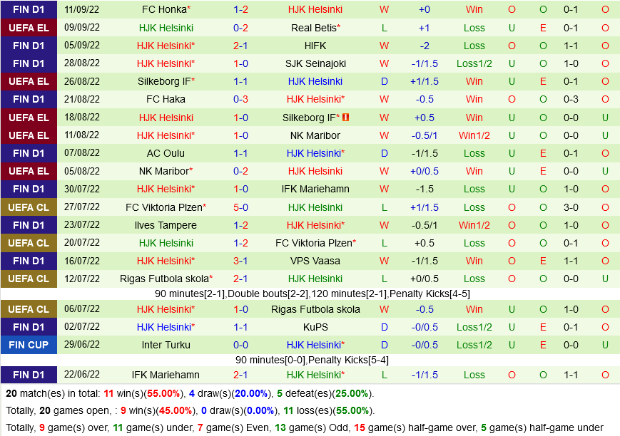Roma vs HJK Helsinki