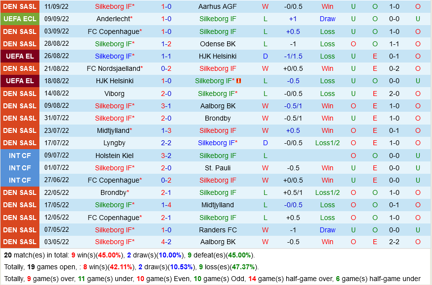 Silkeborg vs West Ham