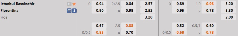 Nhận định Basaksehir vs Fiorentina 2h00 ngày 169 (Europa Conference League 202223) 1