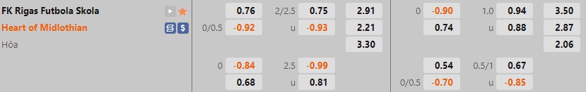 Nhận định, dự đoán Rigas FS vs Hearts 2h00 ngày 169 (Europa Conference League 202223) 1