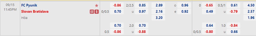Nhận định Pyunik vs Slovan Bratislava 23h45 ngày 159 (Europa Conference League 2022) 1