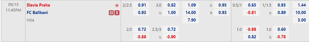 Nhận định Slavia Prague vs Ballkani 23h45 ngày 159 (Europa Conference League 2022) 1