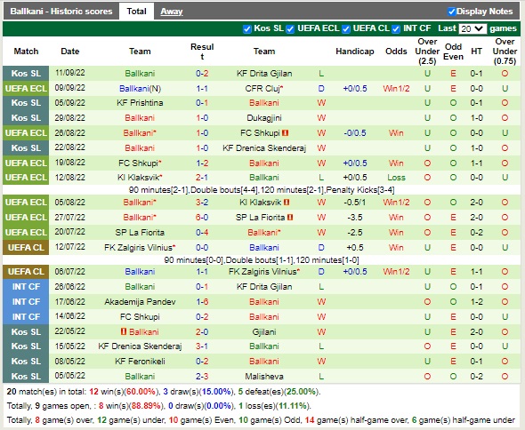 Nhận định Slavia Prague vs Ballkani 23h45 ngày 159 (Europa Conference League 2022) 3