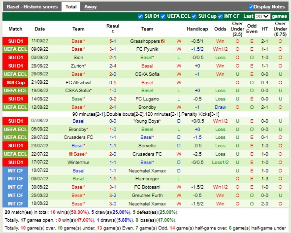 Nhận định Zalgiris Vilnius vs Basel 23h45 ngày 159 (Europa Conference League 2022) 3