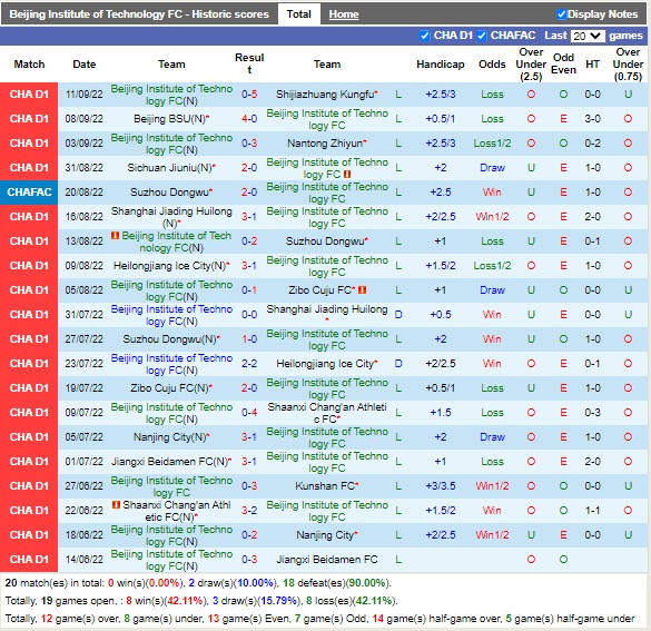 Nhận định Beijing Technology vs Sichuan Jiuniu 14h30 ngày 159 (Hạng 2 Trung Quốc 2022) 3