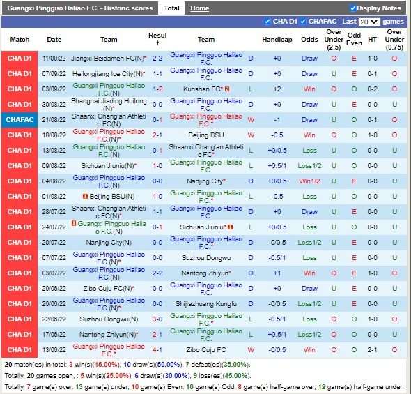 Nhận định Guangxi Baoyun vs Shanghai Jiading 14h00 ngày 159 (Hạng 2 Trung Quốc 2022) 3
