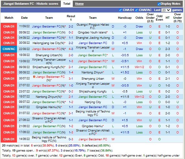 Nhận định Jiangxi Beidamen vs Heilongjiang Ice City 18h30 ngày 159 (Hạng 2 Trung Quốc 2022) 3