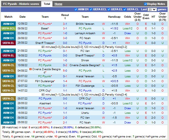 Nhận định Pyunik vs Slovan Bratislava 23h45 ngày 159 (Europa Conference League 2022) 3
