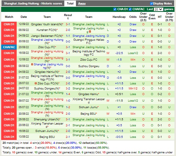 Nhận định Guangxi Baoyun vs Shanghai Jiading 14h00 ngày 159 (Hạng 2 Trung Quốc 2022) 4
