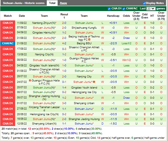 Nhận định Beijing Technology vs Sichuan Jiuniu 14h30 ngày 159 (Hạng 2 Trung Quốc 2022) 4