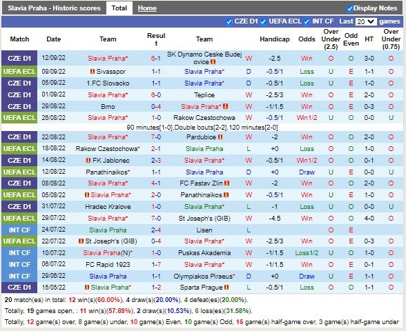 Nhận định Slavia Prague vs Ballkani 23h45 ngày 159 (Europa Conference League 2022) 2