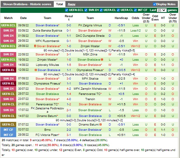 Nhận định Pyunik vs Slovan Bratislava 23h45 ngày 159 (Europa Conference League 2022) 4