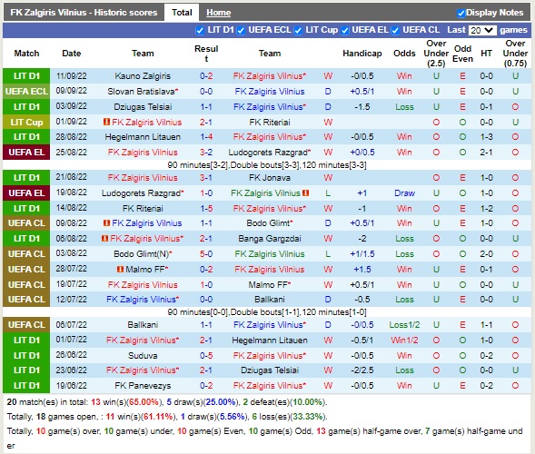 Nhận định Zalgiris Vilnius vs Basel 23h45 ngày 159 (Europa Conference League 2022) 2