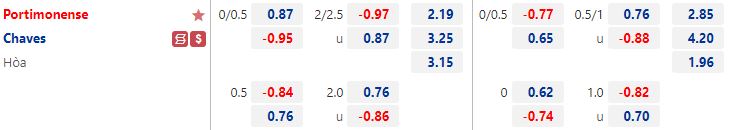 Nhận định Portimonense vs Chaves 2h15 ngày 179 (VĐQG Bồ Đào Nha 202223) 1