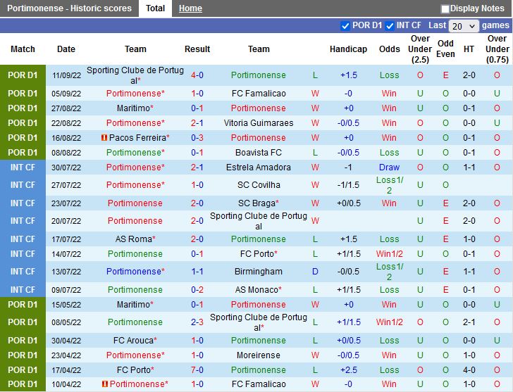 Nhận định Portimonense vs Chaves 2h15 ngày 179 (VĐQG Bồ Đào Nha 202223) 3