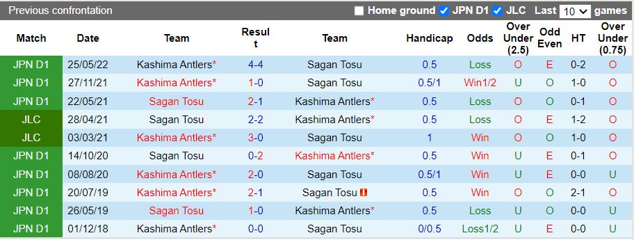 Nhận định Sagan Tosu vs Kashima Antlers 17h00 ngày 169 (VĐQG Nhật Bản 2022) 2