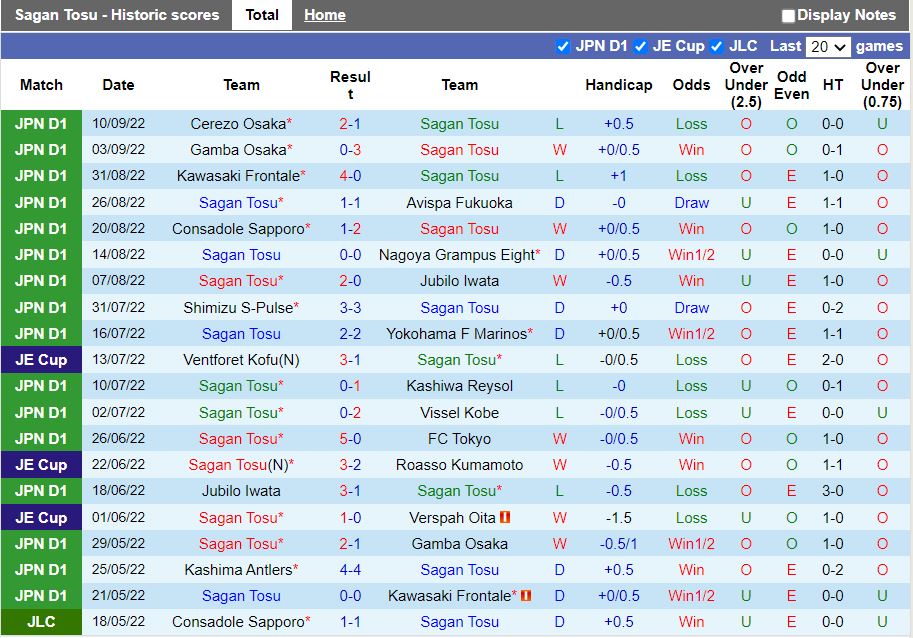 Nhận định Sagan Tosu vs Kashima Antlers 17h00 ngày 169 (VĐQG Nhật Bản 2022) 3