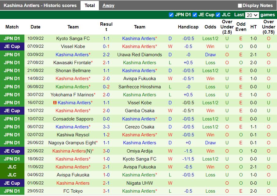 Nhận định Sagan Tosu vs Kashima Antlers 17h00 ngày 169 (VĐQG Nhật Bản 2022) 4