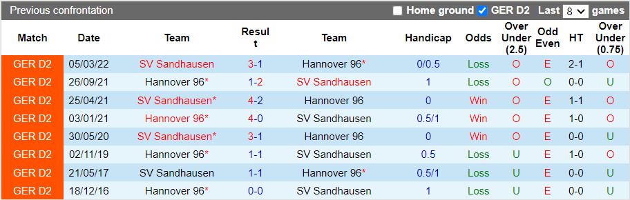 Nhận định Sandhausen vs Hannover 23h30 ngày 169 (Hạng 2 Đức 202223) 2
