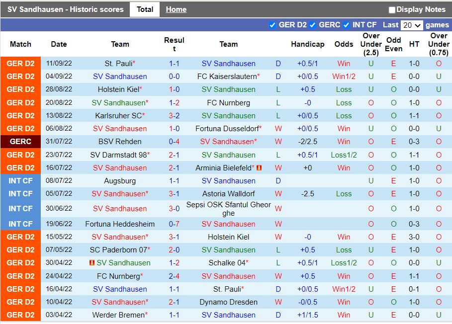 Nhận định Sandhausen vs Hannover 23h30 ngày 169 (Hạng 2 Đức 202223) 3