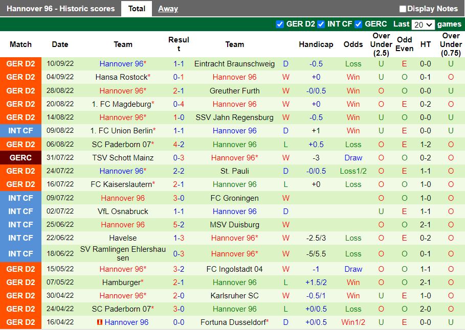 Nhận định Sandhausen vs Hannover 23h30 ngày 169 (Hạng 2 Đức 202223) 4