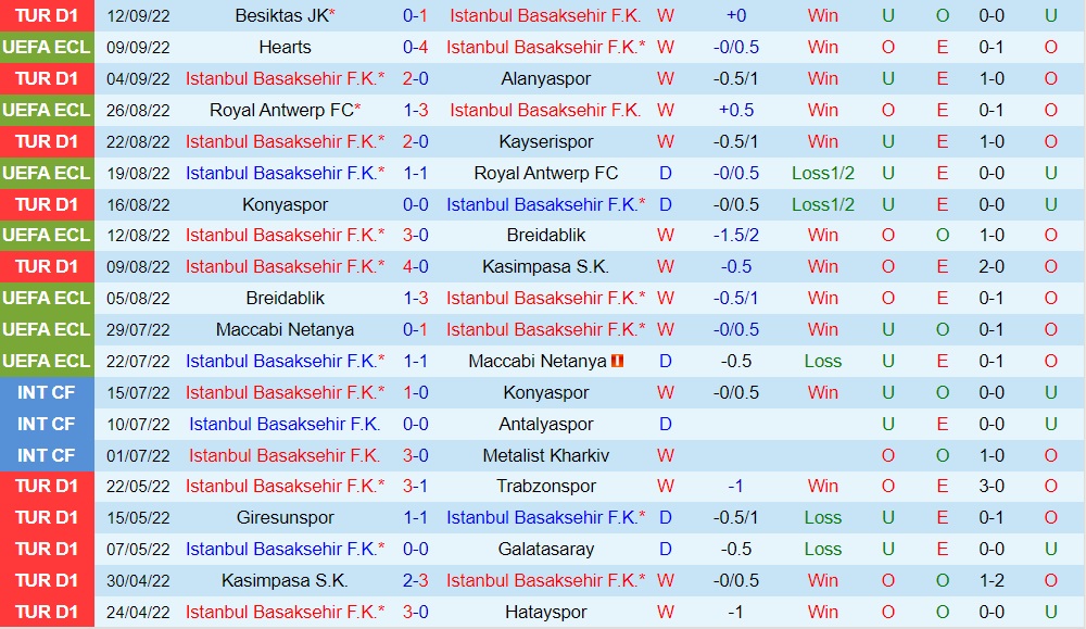Nhận định Basaksehir vs Fiorentina 2h00 ngày 169 (Europa Conference League 202223) 2