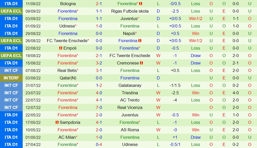 Nhận định Basaksehir vs Fiorentina 2h00 ngày 169 (Europa Conference League 202223) 3