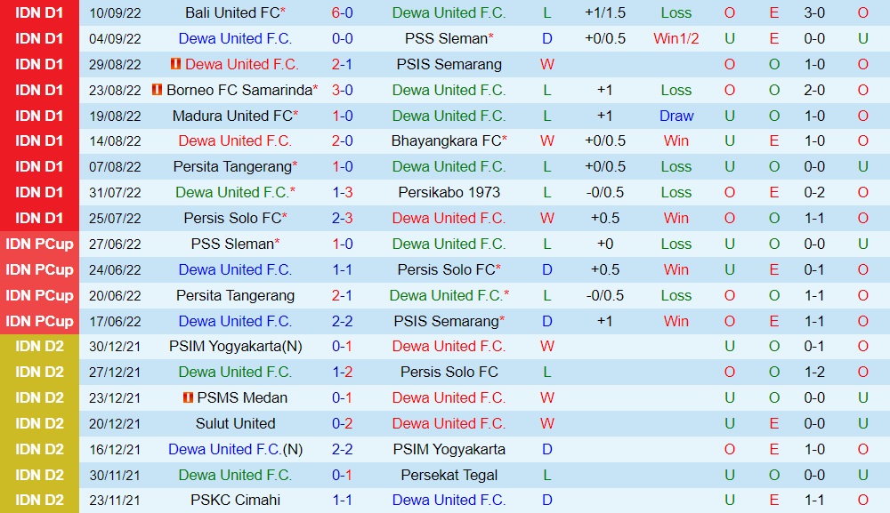 Nhận định Dewa United vs PSM Makassar 18h15 ngày 159 (VĐQG Indonesia 202223) 2 Nhận định Dewa United vs PSM Makassar 18h15 ngày 159 (VĐQG Indonesia 202223) 2