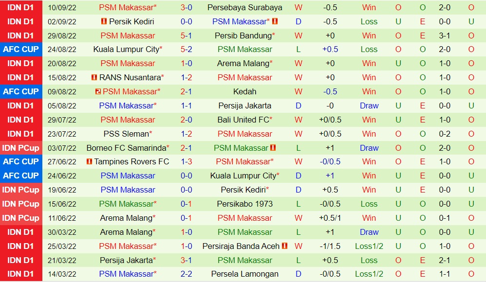 Nhận định Dewa United vs PSM Makassar 18h15 ngày 159 (VĐQG Indonesia 202223) 3 Nhận định Dewa United vs PSM Makassar 18h15 ngày 159 (VĐQG Indonesia 202223) 3