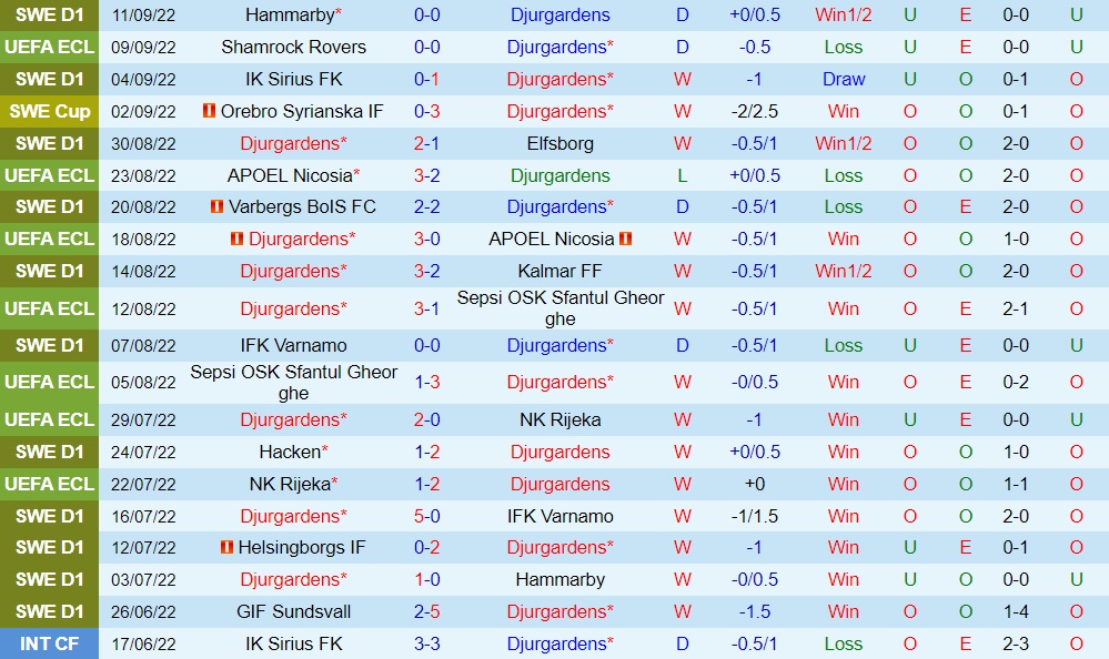 Nhận định, dự đoán Djurgarden vs Molde 23h45 ngày 159 (Europa Conference League 202223) 3 Nhận định, dự đoán Djurgarden vs Molde 23h45 ngày 159 (Europa Conference League 202223) 3