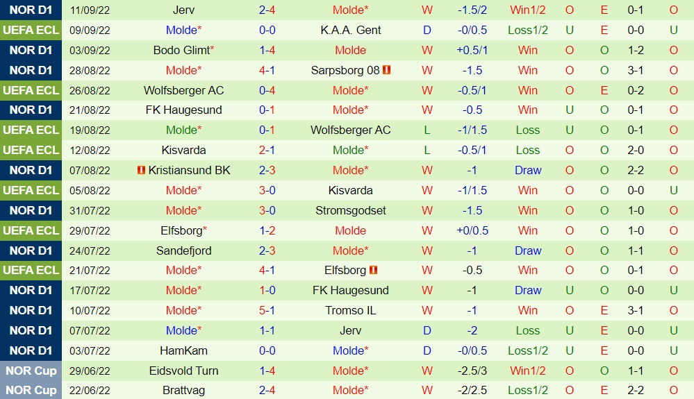 Nhận định, dự đoán Djurgarden vs Molde 23h45 ngày 159 (Europa Conference League 202223) 4 Nhận định, dự đoán Djurgarden vs Molde 23h45 ngày 159 (Europa Conference League 202223) 4