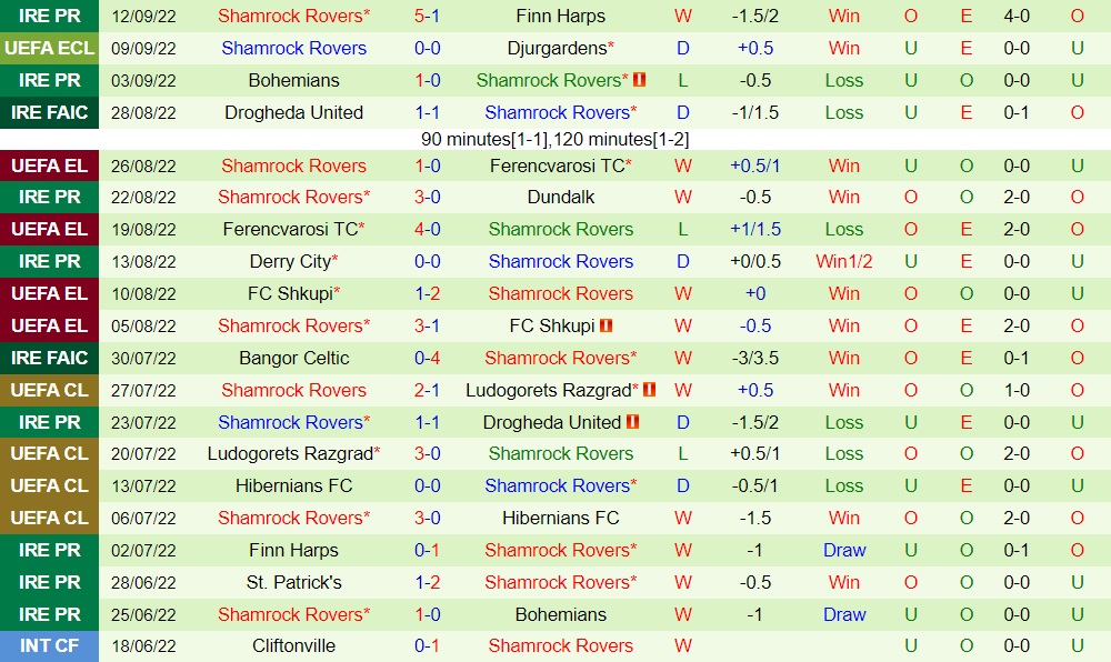Nhận định Gent vs Shamrock Rovers 23h45 ngày 159 (Europa Conference League 202223) 4