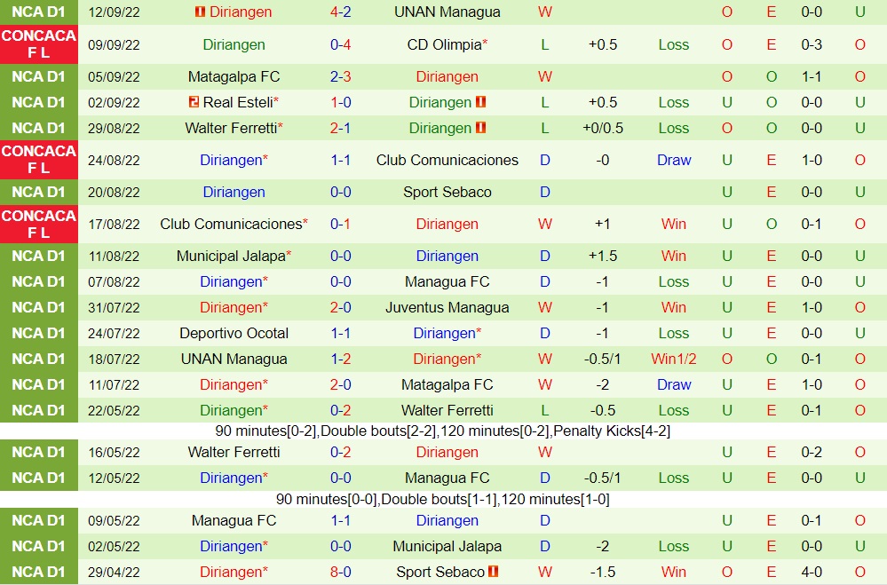 Nhận định, soi kèo Olimpia vs Diriangen 9h15 ngày 169 (CONCACAF League 2022) 3