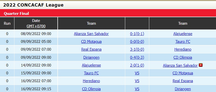 Nhận định, soi kèo Olimpia vs Diriangen 9h15 ngày 169 (CONCACAF League 2022) 4