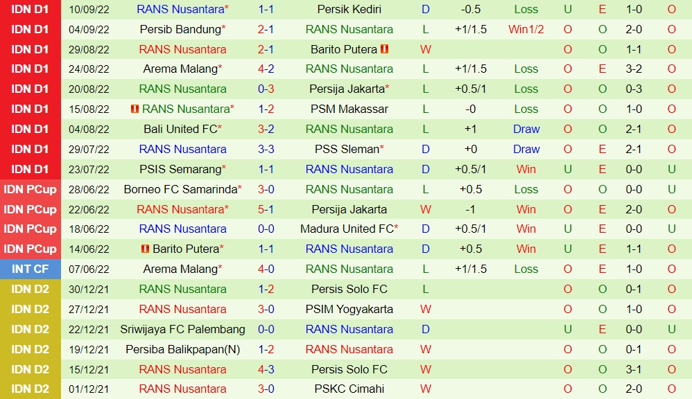 Nhận định Persebaya Surabaya vs RANS Nusantara 16h00 ngày 159 (VĐQG Indonesia 202223) 3