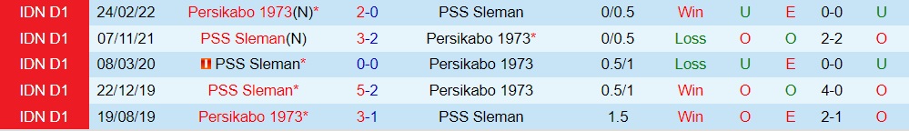 Nhận định Persikabo vs PSS Sleman 16h00 ngày 159 (VĐQG Indonesia 202223) 2