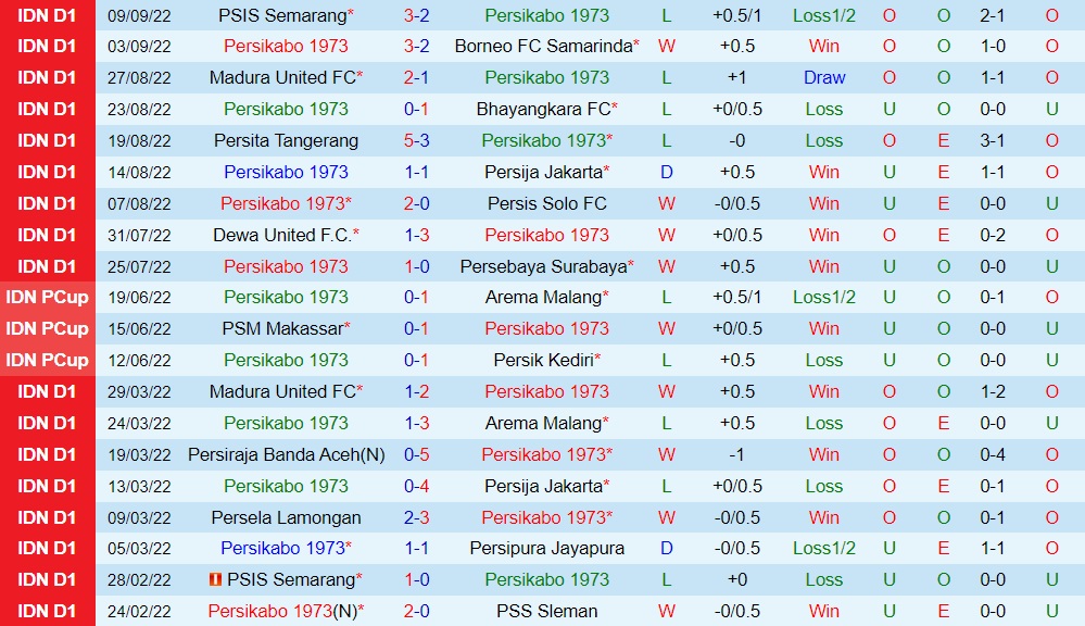Nhận định Persikabo vs PSS Sleman 16h00 ngày 159 (VĐQG Indonesia 202223) 3