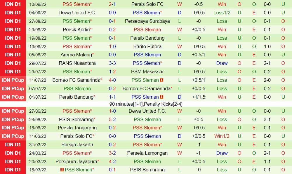 Nhận định Persikabo vs PSS Sleman 16h00 ngày 159 (VĐQG Indonesia 202223) 4