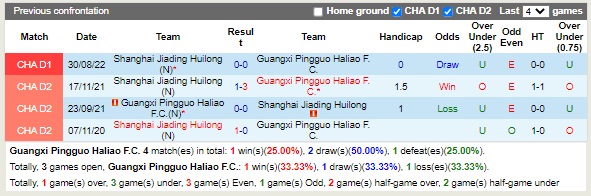 Nhận định Guangxi Baoyun vs Shanghai Jiading 14h00 ngày 159 (Hạng 2 Trung Quốc 2022) 2