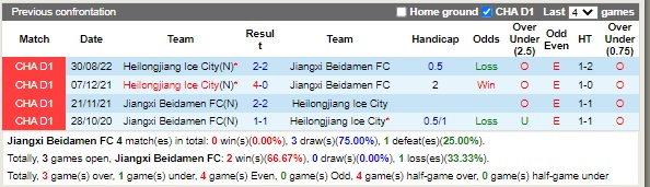 Nhận định Jiangxi Beidamen vs Heilongjiang Ice City 18h30 ngày 159 (Hạng 2 Trung Quốc 2022) 2