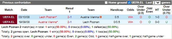 Nhận định Lech Poznan vs Austria Wien (2h00 ngày 169, Europa Conference League) 2