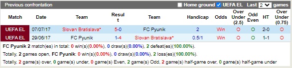 Nhận định Pyunik vs Slovan Bratislava 23h45 ngày 159 (Europa Conference League 2022) 2