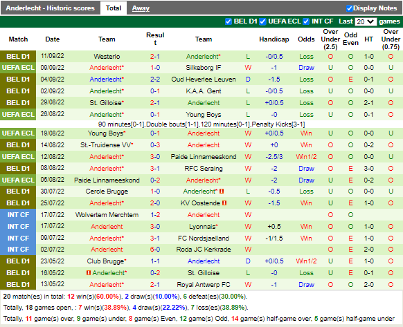Nhận định FCSB vs Anderlecht (2h00 ngày 169, Europa Conference League) 3