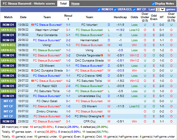 Nhận định FCSB vs Anderlecht (2h00 ngày 169, Europa Conference League) 2