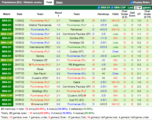 Nhận định, soi kèo Corinthians vs Fluminense 6h00 ngày 169 (Cúp QG Brazil 2022) 4