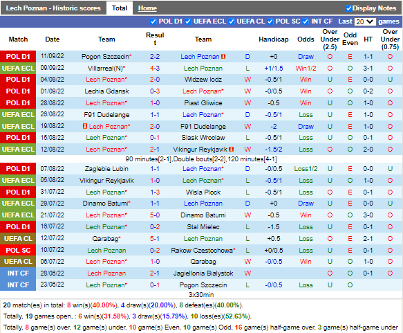 Nhận định Lech Poznan vs Austria Wien (2h00 ngày 169, Europa Conference League) 3