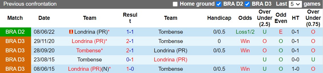 Nhận định Tombense vs Londrina 7h30 ngày 179 (Hạng 2 Brazil 2022) 2