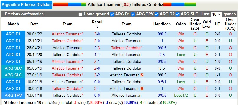Nhận định Tucuman vs Talleres 7h30 ngày 169 (VĐQG Argentina 2022) 2