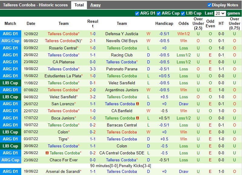 Nhận định Tucuman vs Talleres 7h30 ngày 169 (VĐQG Argentina 2022) 4