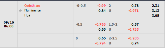 Nhận định, soi kèo Corinthians vs Fluminense 6h00 ngày 169 (Cúp QG Brazil 2022) 1